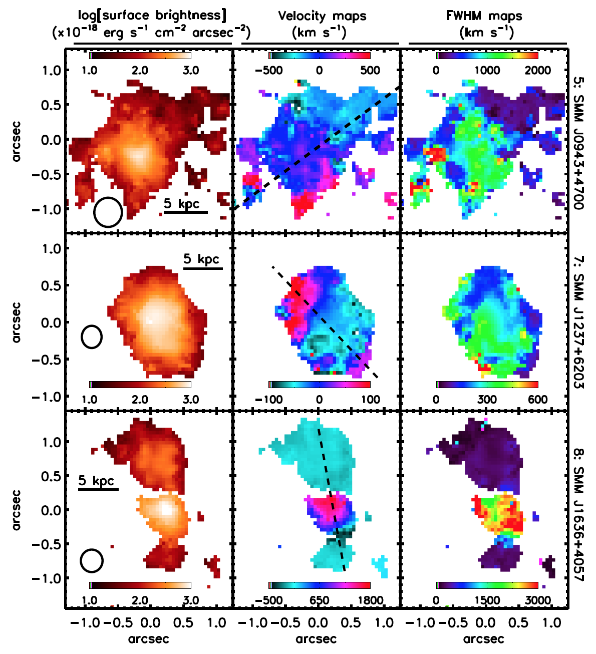 Spatially resolved spectroscopy