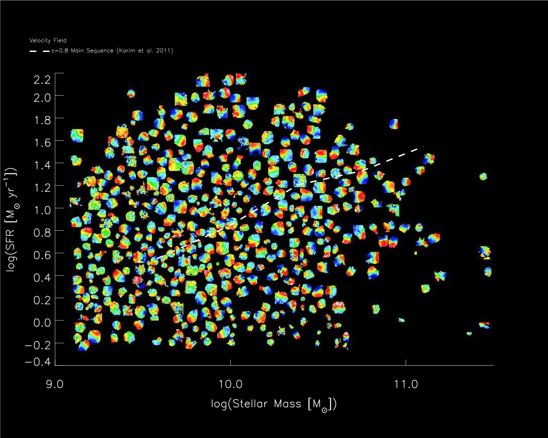KROSS survey velocity maps